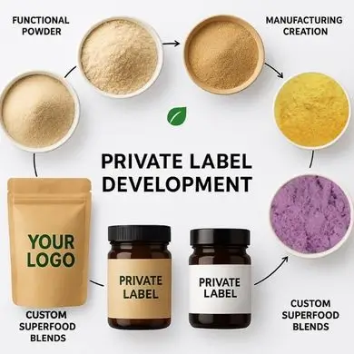 Private Label